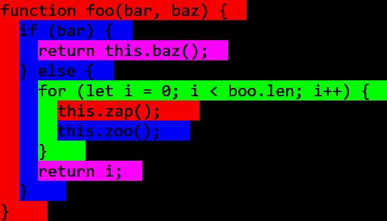 C Programming Code Style