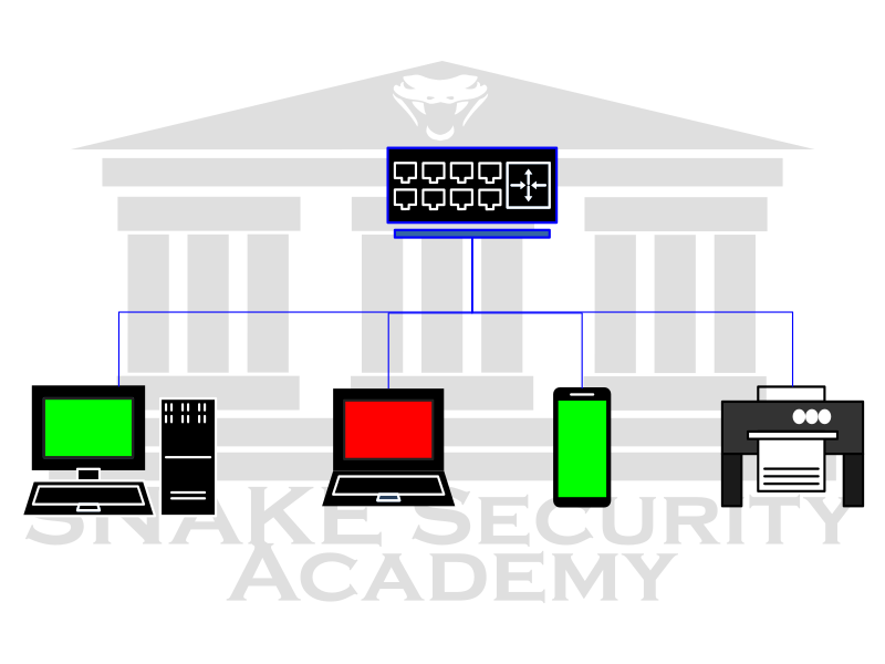 Computer Networks LAN
