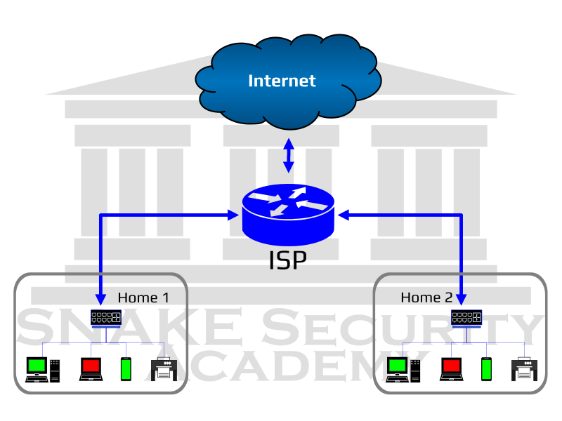 Computer Networks MAN