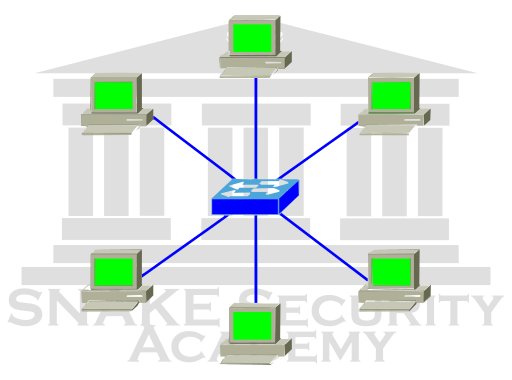 Computer Networks STAR Topology