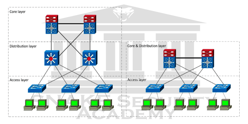 Computer Networks Structure