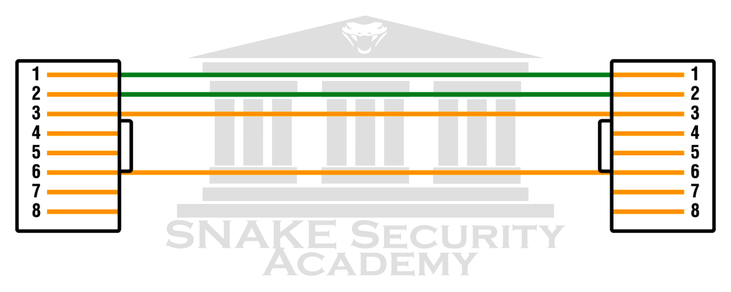 Straight-Through Cable